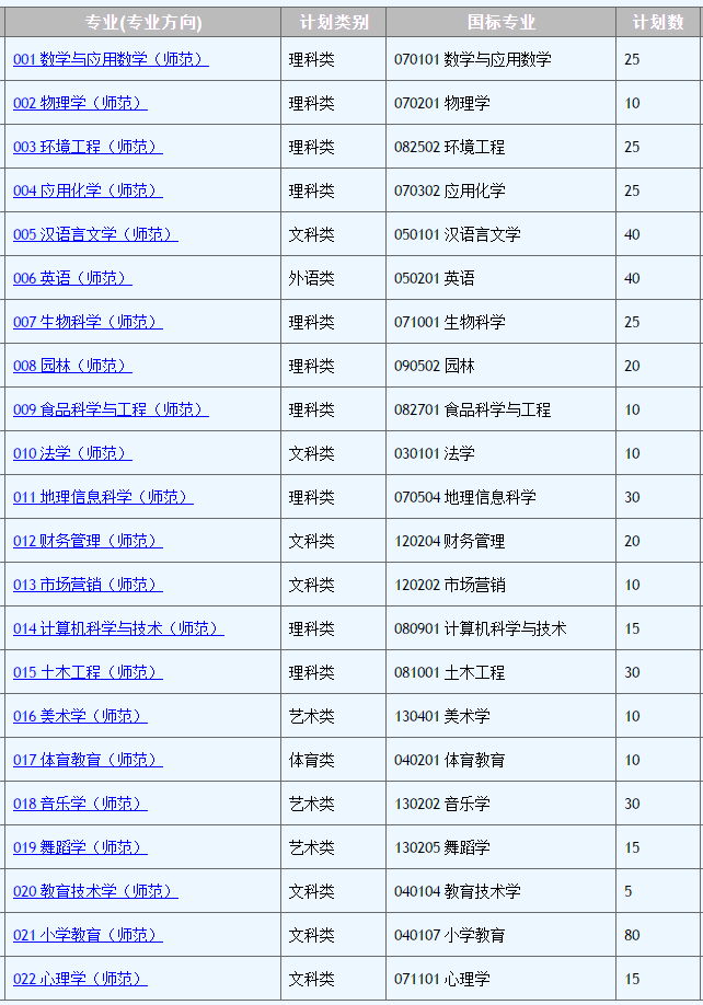 广东省嘉应学院专插本介绍(图3)