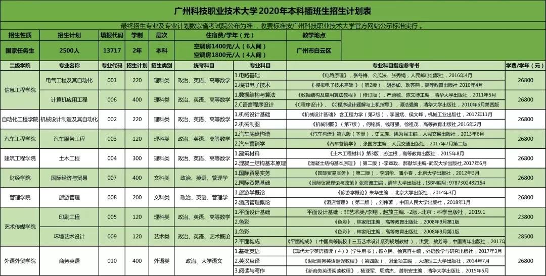 专插本学校——广州科技职业技术大学(图2)