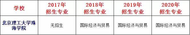 专插本学校——北京理工大学珠海学院(图5)