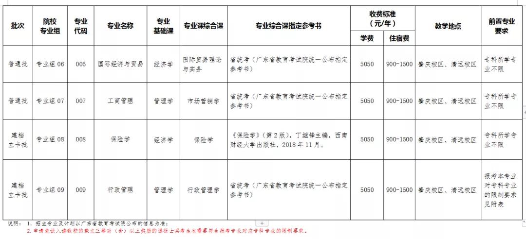 广东金融学院专插本学校(图4)