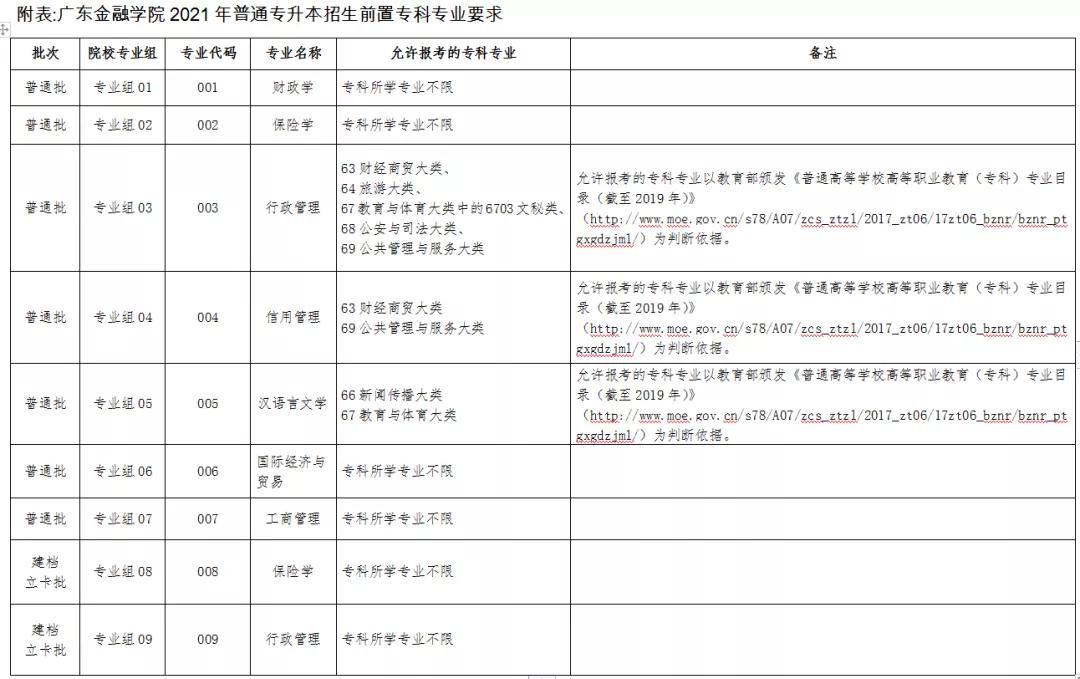 广东金融学院专插本学校(图5)