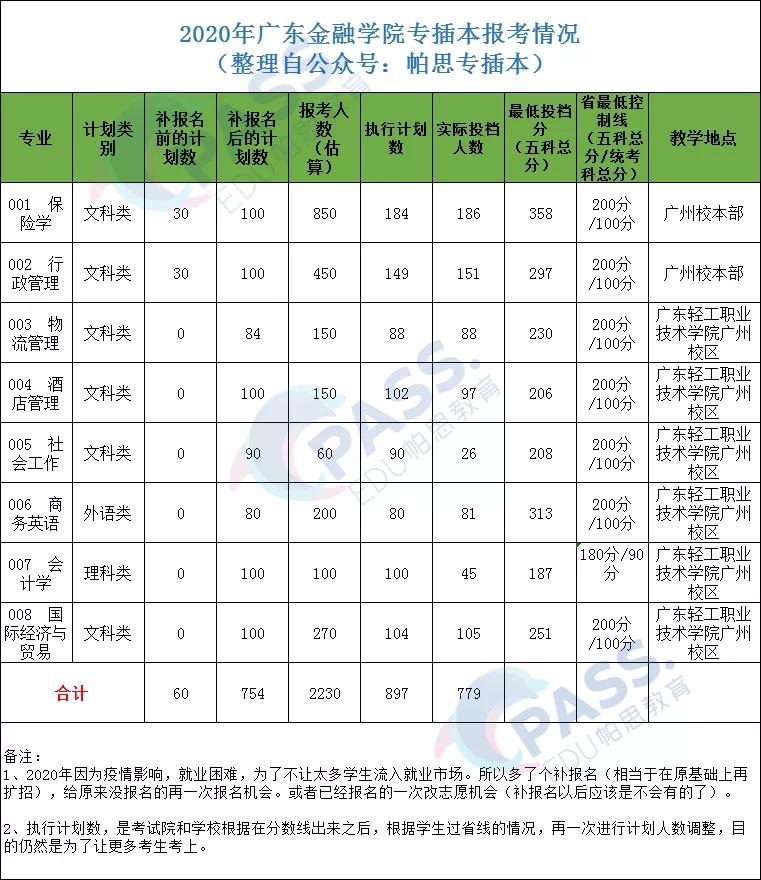 广东金融学院专插本学校(图9)