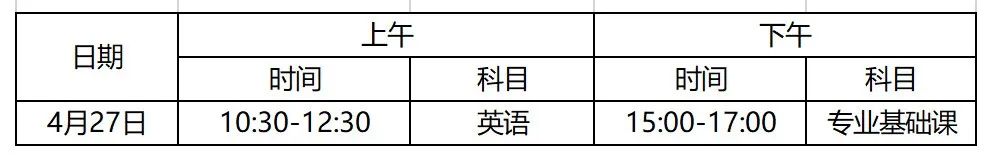 2022年广东东软学院普通专升本（专插本）考场安排公布