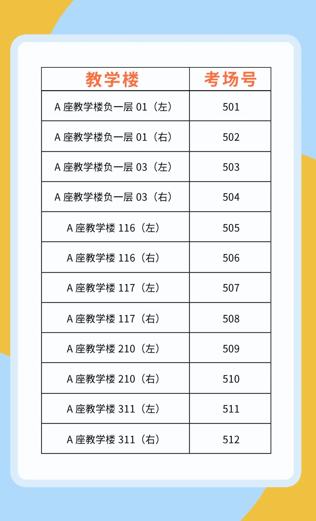 2022年广东东软学院普通专升本（专插本）考场安排公布