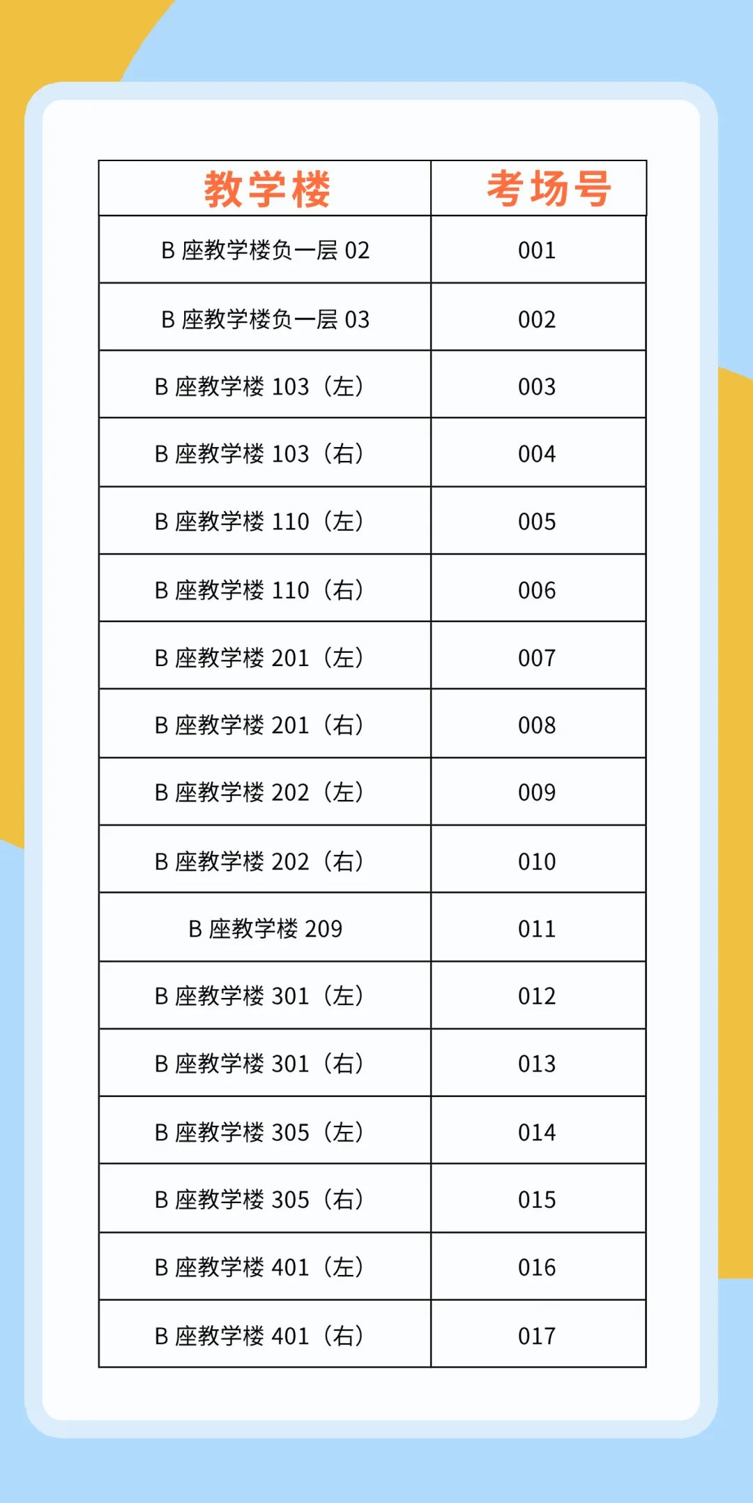 2022年广东东软学院普通专升本（专插本）考场安排公布