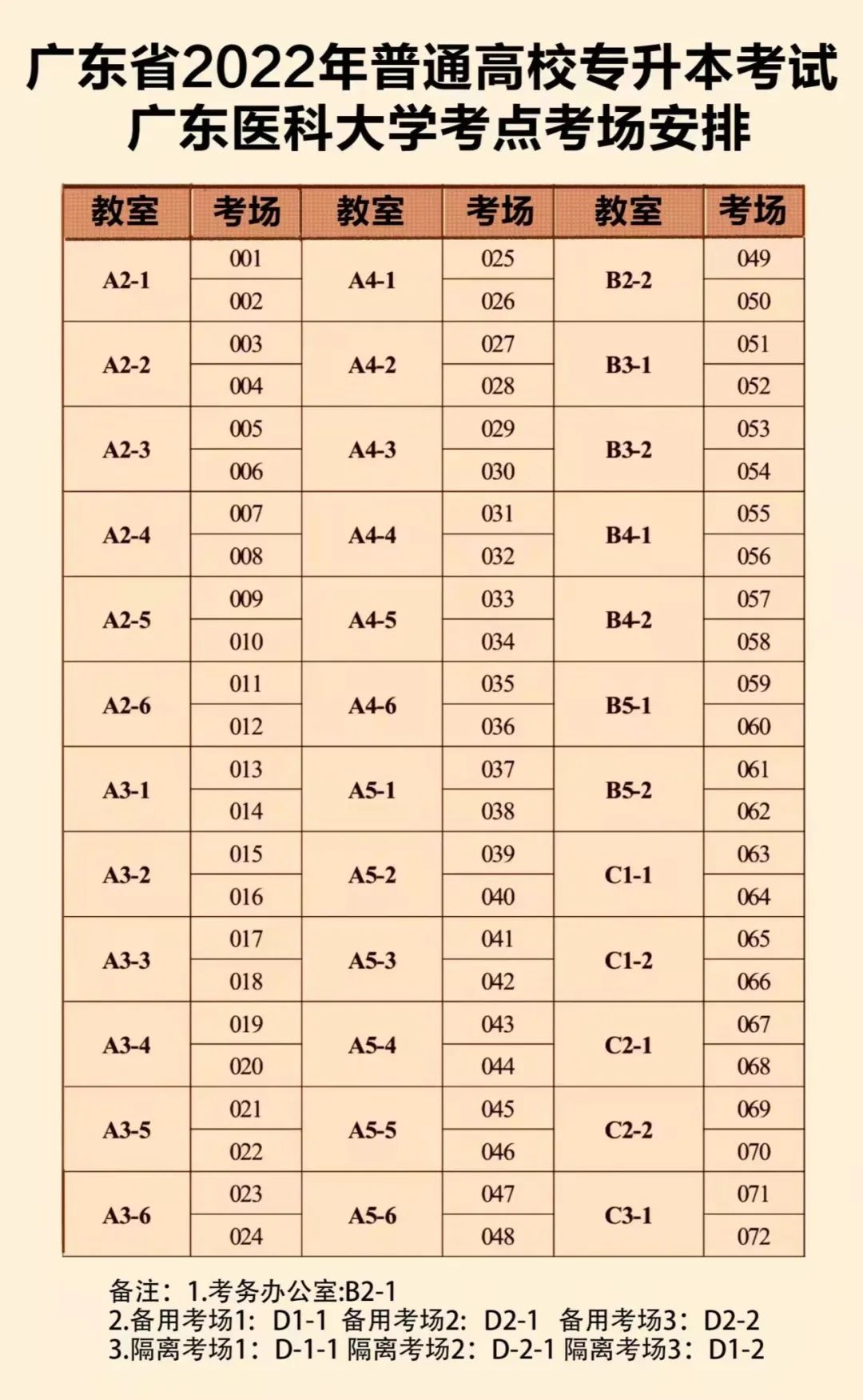 2022年广东医科大学普通专升本（专插本）考试考点考生指引，请仔细查阅！
