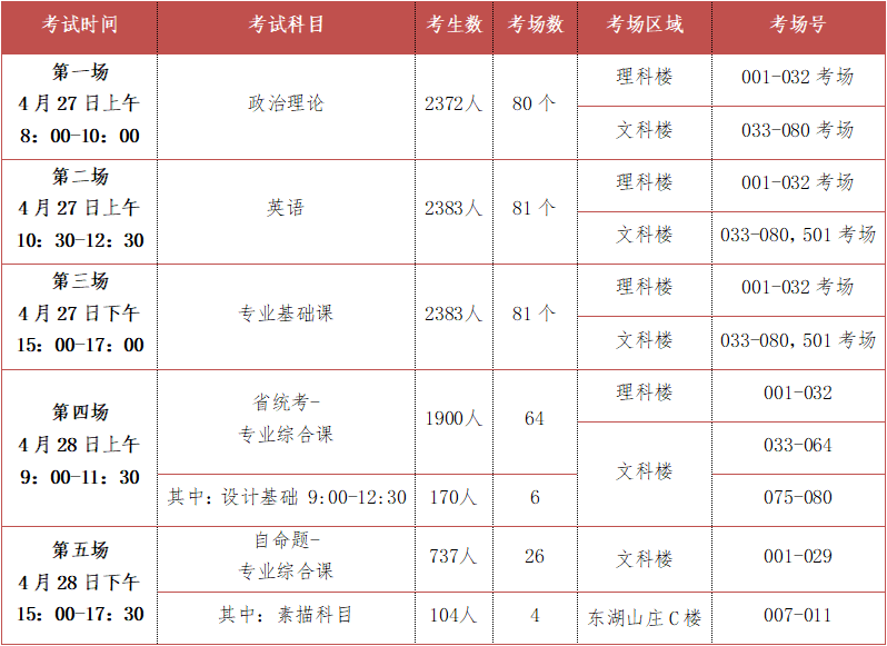 考试须知 | 2022年广东普通专升本（专插本）招生考试韩山师范学院考点