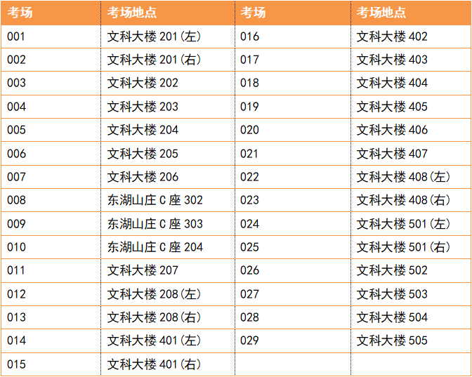 考试须知 | 2022年广东普通专升本（专插本）招生考试韩山师范学院考点