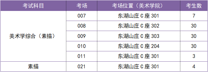 考试须知 | 2022年广东普通专升本（专插本）招生考试韩山师范学院考点