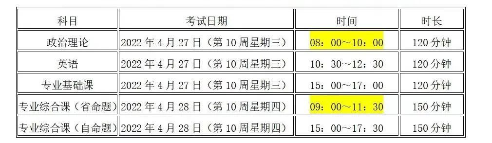 考生速看！2022年广东省普通专升本（专插本）考试广州商学院考点考生指引