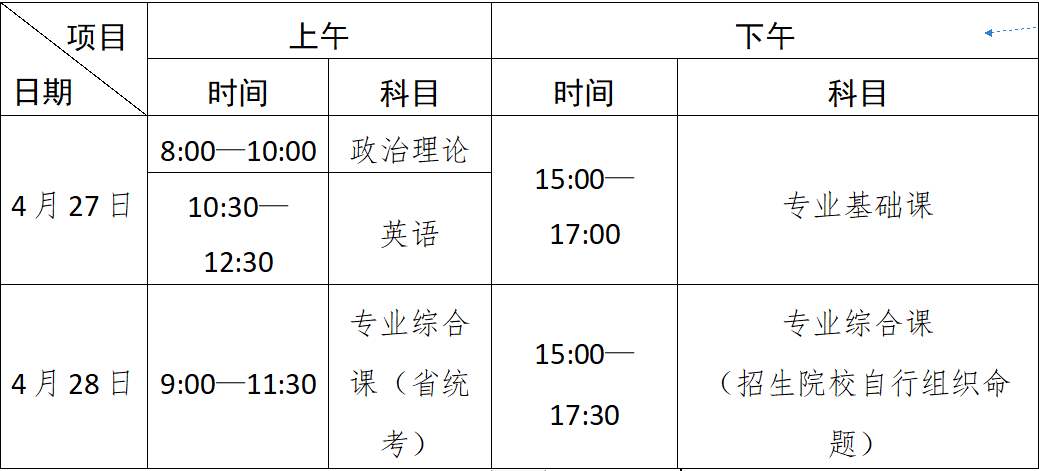 @全体考生|请查收广东普通专升本（专插本）考试考场指引以及注意事项(图1)