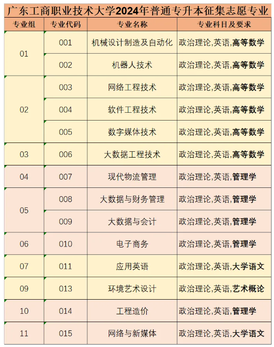 蓝色手绘风大学生开学返校必备清单干货分享小红书封面 (24).png