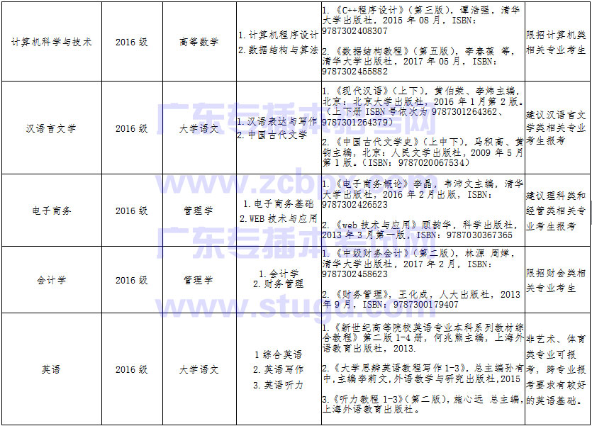 【中山大学新华学院】2018年本科插班生拟招生专业(图2)